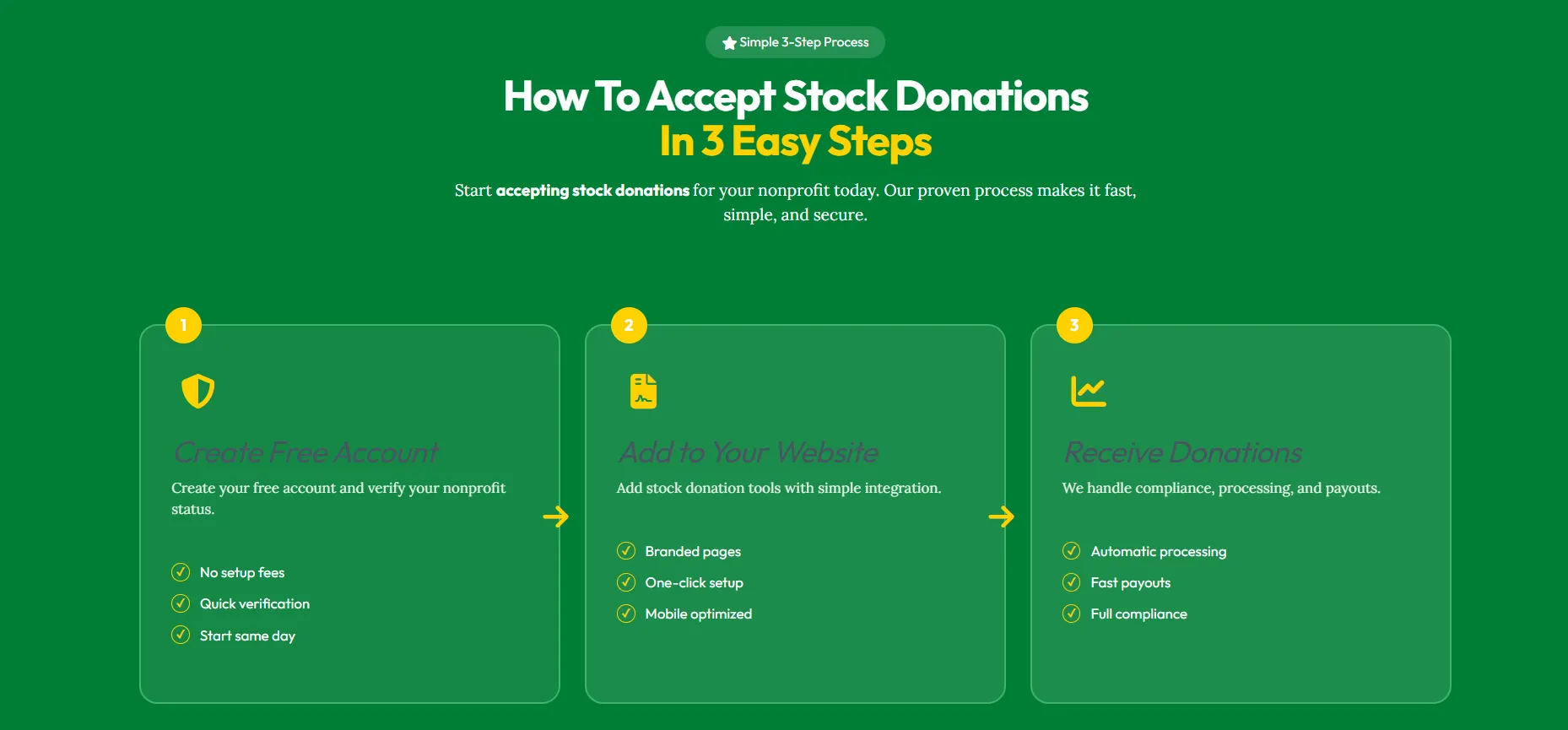 How to accept stock donations in three easy steps, featuring account creation, website integration, and donation processing.